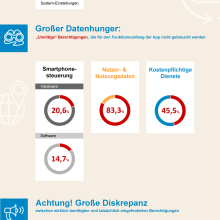 44 Diabetes Apps für 7 Millionen Diabetiker in Deutschland