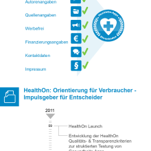 HealthOn-App Ehrenkodex für Gesundheits-Apps