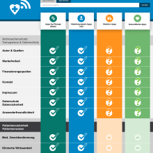 HealthOn App-Suche: Gesundheits-Apps einordnen &amp; Vertrauenswürdigkeit prüfen