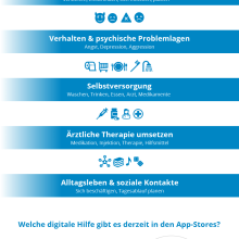 Digitale Pflegeanwendungen - Quo Vadis?