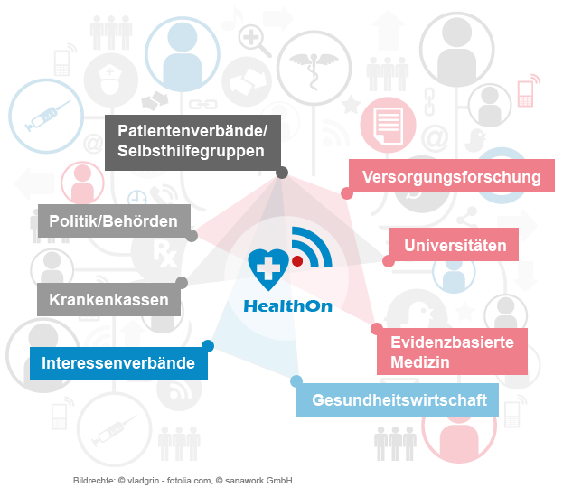 HealthOn Stakeholder Netzwerk