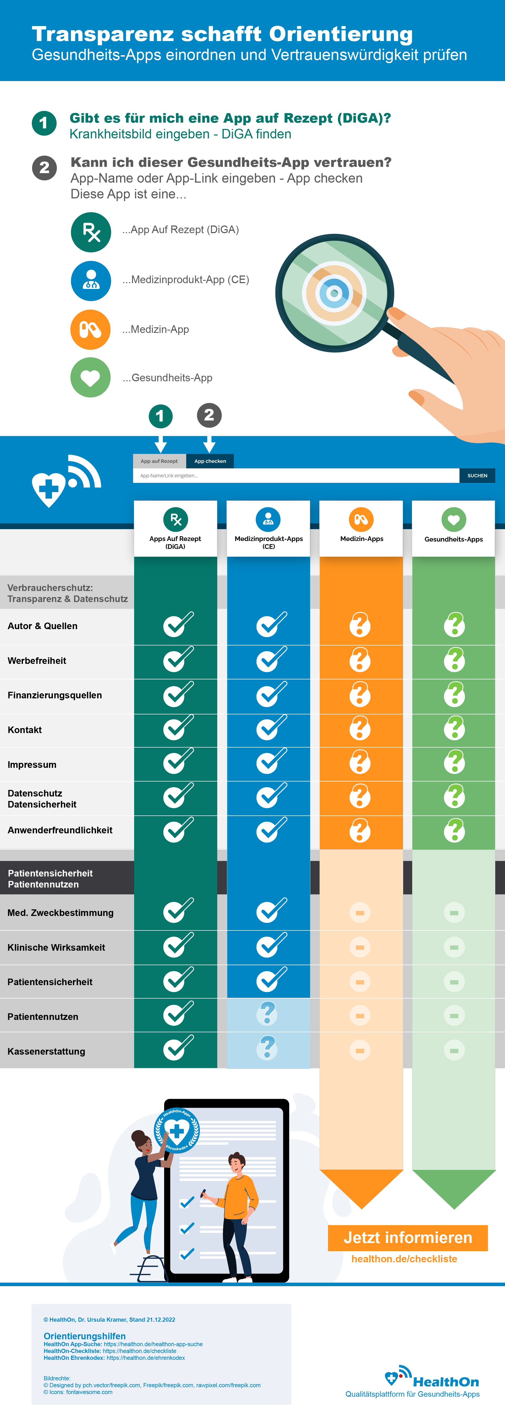 HealthOn App-Suche: Gesundheits-Apps einordnen & Vertrauenswürdigkeit prüfen
