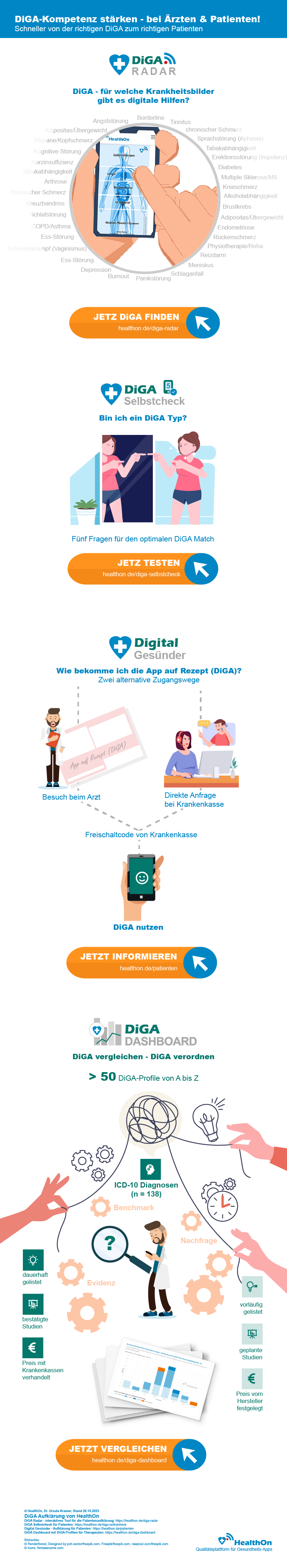 DiGA-Kompetenz stärken - bei Ärzten & Patienten! 